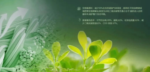 “新材料”綠色、減碳、可持續,盤點今年里有哪些生物基纖維材料