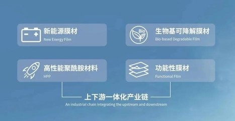 上市股價暴漲,中侖新材真正坐穩了頭把“交椅”?