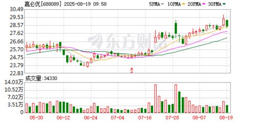 嘉必優(yōu)等在天津成立生物科技新公司